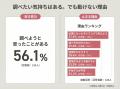 【実家にある価値のありそうなモノは？】回答者328人