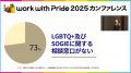 企業とスポーツの持続可能な関係とは。LGBTQ+当事者の