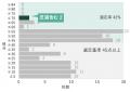 芝浦工業大学が「私立大学等改革総合支援事業」utf-8