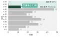 芝浦工業大学が「私立大学等改革総合支援事業」utf-8