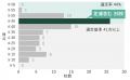 芝浦工業大学が「私立大学等改革総合支援事業」utf-8