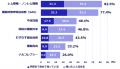 【世界睡眠デー*】睡眠時無呼吸症候群(SAS)罹患utf-8