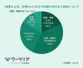 合理的配慮の義務化から10年、障がい者の7割超が「職