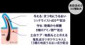 印象的なまつ毛にととのえる　まつ毛美容液　「ネイク