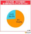 BEENOS、「越境ECと関税に関する意識調査」を発表