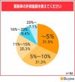 BEENOS、「越境ECと関税に関する意識調査」を発表