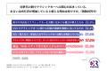 20代～30代のカーオーナーの3人に1人以上が、今後クラ