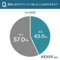 不用品買取、迷いながらも約72％が「買取に出した」と