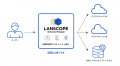 MOTEX、LANSCOPEブランドでIDaaS市場へ参入