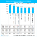 「マイナビ 転勤と転職に関する調査レポート2026年（