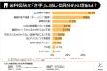 【大人の“歯医者ギライ”調査】約4割が痛くても「受診