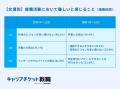 27卒学生、就活において難しいと感じることは「学業と
