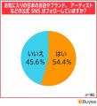 BEENOS、海外のお客様185名に聞いた「日本の商品の情