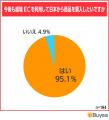 BEENOS、海外のお客様185名に聞いた「日本の商品の情