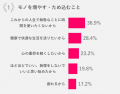 【50歳からのハルメク世代に聞く なんでもランキング