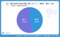 【シニアの意識調査】聞こえにくさを感じても、約8割