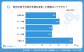 【シニアの意識調査】聞こえにくさを感じても、約8割