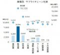 主要造船のサプライチェーン　全国1.8万社　取引規模