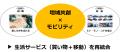 地域共創型プラットフォーム『このまち市場』が日本自