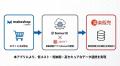 株式会社SomuriXが、「makeshop byGMO」と「楽楽販売