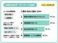 【沖縄発】職員満足度81.1%「ゆいまーる精神」で介護