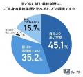 「学歴は関係ない」は本当？6割が大学進学を希望する