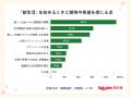 「楽天家計簿」、「新生活におけるお金の意識調査」結