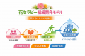 花が会社を変える。日本発の組織開発モデル「花セラピ