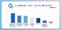 【18歳新成人の意識調査アンケート】80％以上が「新生