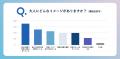 【18歳新成人の意識調査アンケート】80％以上が「新生