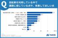 「自転車の通行環境」に関する意識調査(2)