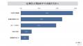 中古品買取サービスの選び方についての消費者調査