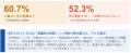 【受験生の7割が悲鳴】高校の小論文指導は「不十分」