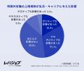 2024年問題から約2年、残業時間は減少するも施工管理