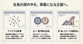 経営者・事業担当者向けAI企画支援サービスを提供開始