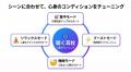 インストール不要・無料。「音」で集中・睡眠を整える