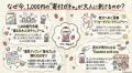 楽しみながら寄付する新時代へ。「ハズレなし」推し活 楽しみながら寄付する新時代へ。「ハズレなし」推し活