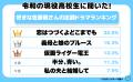 令和の現役高校生に聞いた！ 好きな佐藤健さんの出演