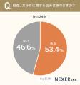 カラダの悩み1位は「体型の崩れ」52.6％。ピラティス