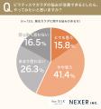 カラダの悩み1位は「体型の崩れ」52.6％。ピラティス