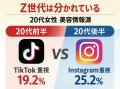 「Z世代はひとつじゃない」20代女性1000人調査で見え 「Z世代はひとつじゃない」20代女性1000人調査で見え