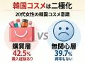 「Z世代はひとつじゃない」20代女性1000人調査で見え 「Z世代はひとつじゃない」20代女性1000人調査で見え