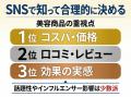 「Z世代はひとつじゃない」20代女性1000人調査で見え 「Z世代はひとつじゃない」20代女性1000人調査で見え
