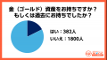【ウェルカム買取査定ナビ】金（ゴールド）資産の売却