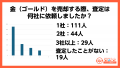 【ウェルカム買取査定ナビ】金（ゴールド）資産の売却