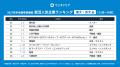 「ワンキャリア 就活人気企業ランキング【東大・京大 「ワンキャリア 就活人気企業ランキング【東大・京大