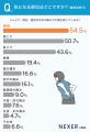 慢性的な体の痛みや不調を感じている人は約42％。気に
