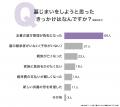 墓じまいのきっかけは「遠方管理の負担」66.00％｜6割