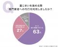 墓じまいのきっかけは「遠方管理の負担」66.00％｜6割