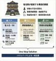 既存旅館の再生・運営支援サービス受託支援「楽宿経営